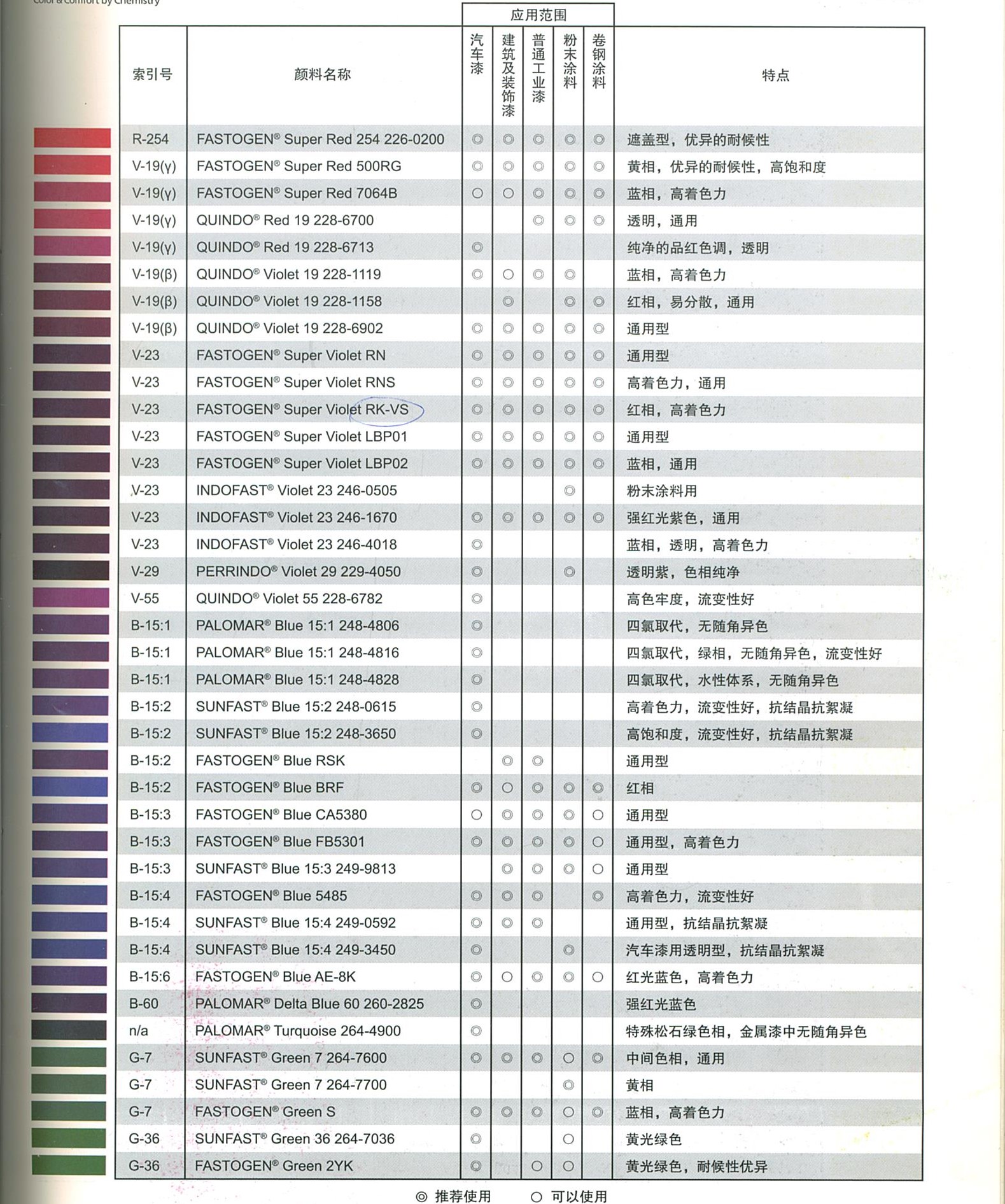 日本DIC有机颜料紫228-1158