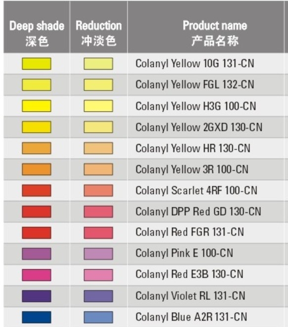 科莱恩Colanyl水性色浆黄H3G 100-CN