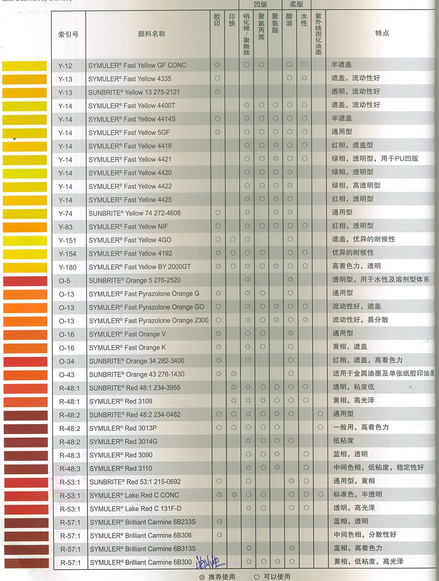 日本DIC有机颜料大紫RNS