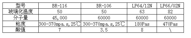 日本三菱热塑性丙烯酸树脂 BR-106 (1KG起售)