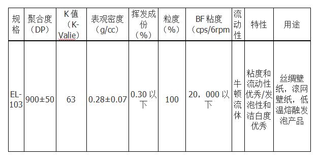 韩华PVC糊树脂 EL-103