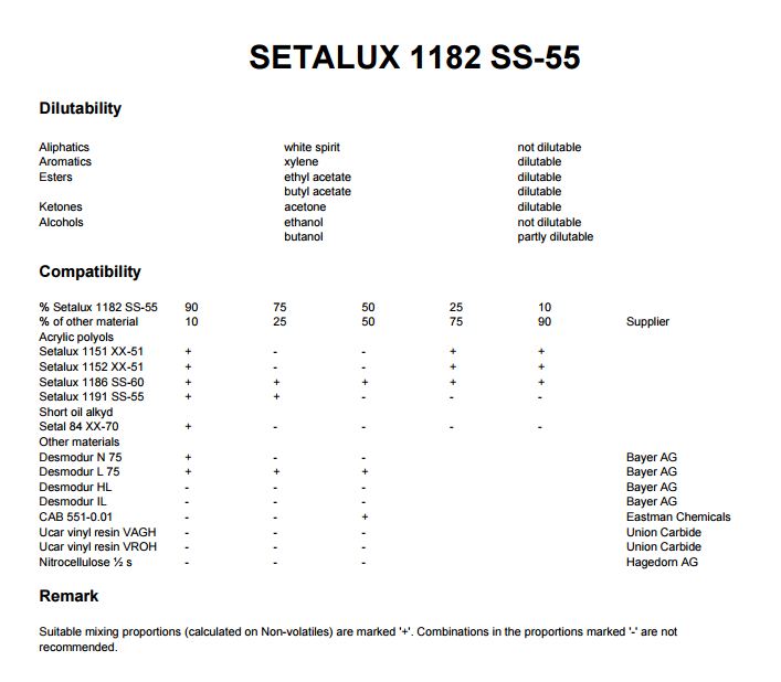 纽佩斯羟基丙烯酸树脂Setalux 1182