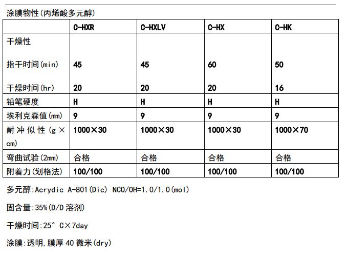 日本东曹聚异氰酸酯固化剂CORONATE 2715，不黄变