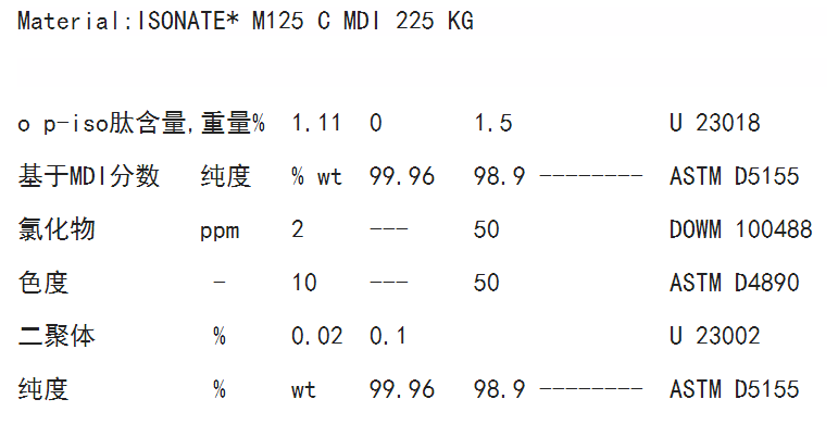 陶氏纯MDI固化剂  M125-C