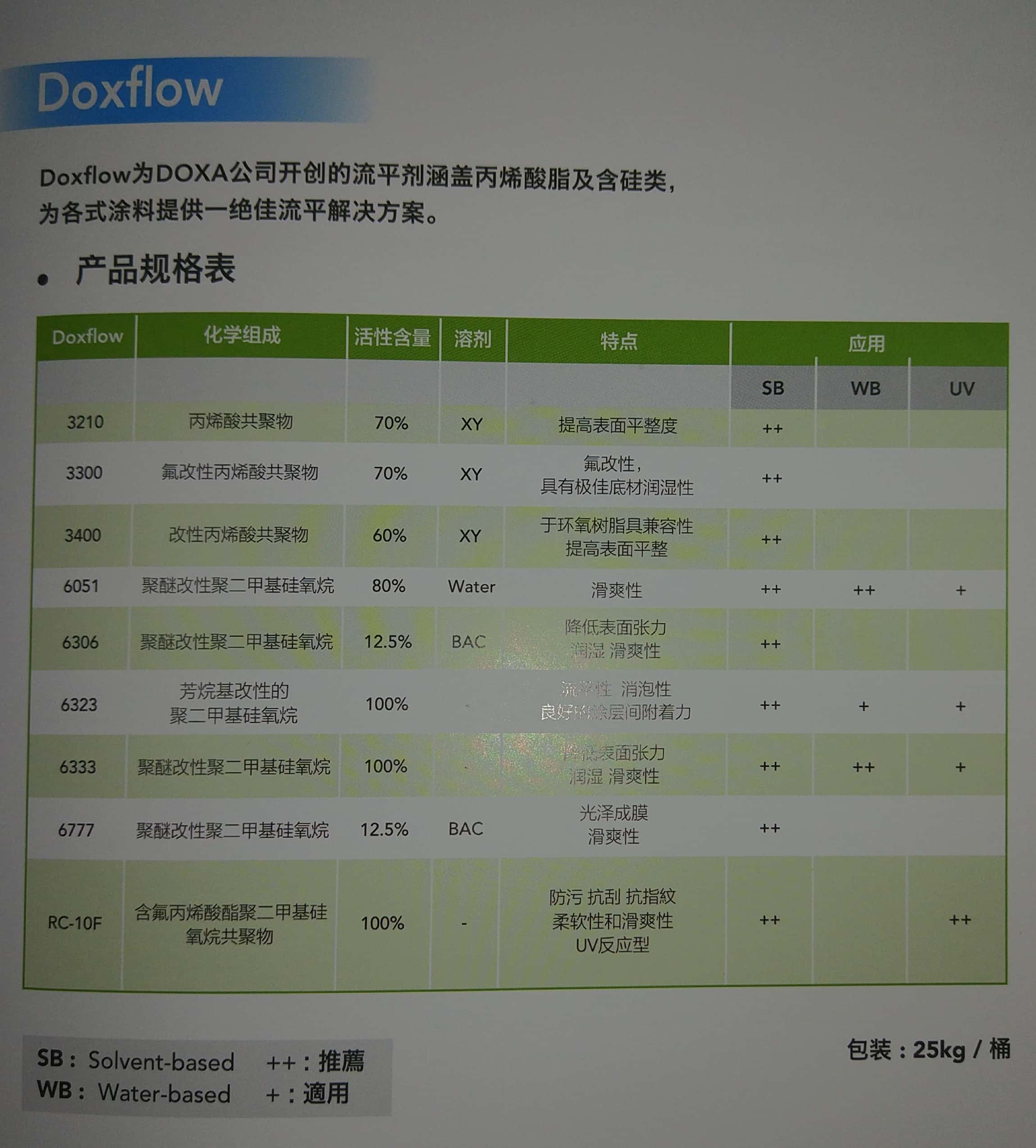 Doxflow流平剂3210