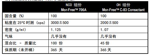 陶氏罗邦无溶剂粘合剂MOR-FREETM 706A + MOR-FREETM C-83 Co...