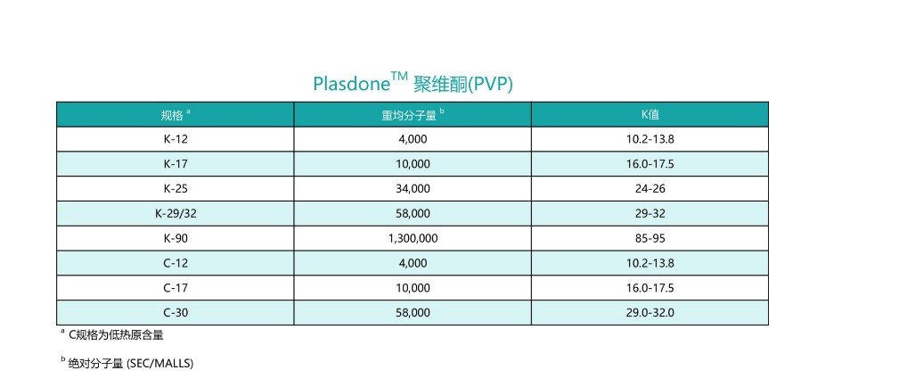 亚什兰Plasdone™ 聚维酮(PVP)K29 32