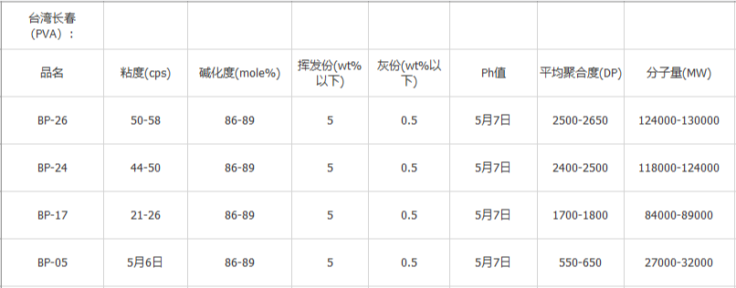 台湾长春PVA 聚乙烯醇 BP-17