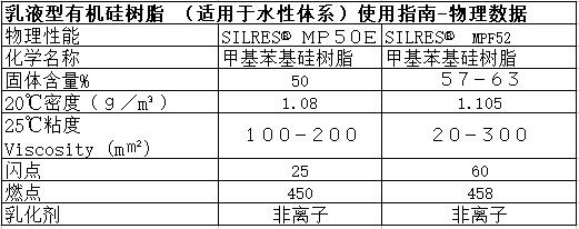瓦克硅树脂SILRES® MPF52