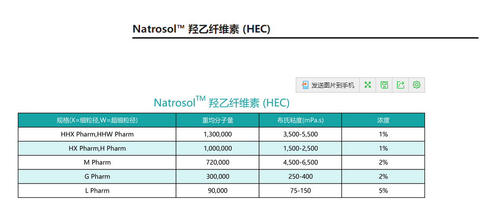 原装正品亚什兰Natrosol™ 羟乙纤维素 (HEC) HHX Pharm