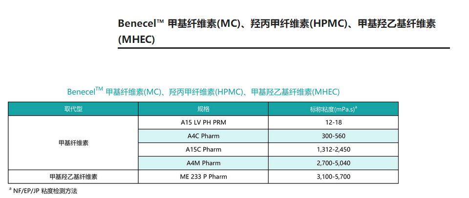 原装正品亚什兰 Benecel™ 甲基纤维素(MC)A4C Pharm