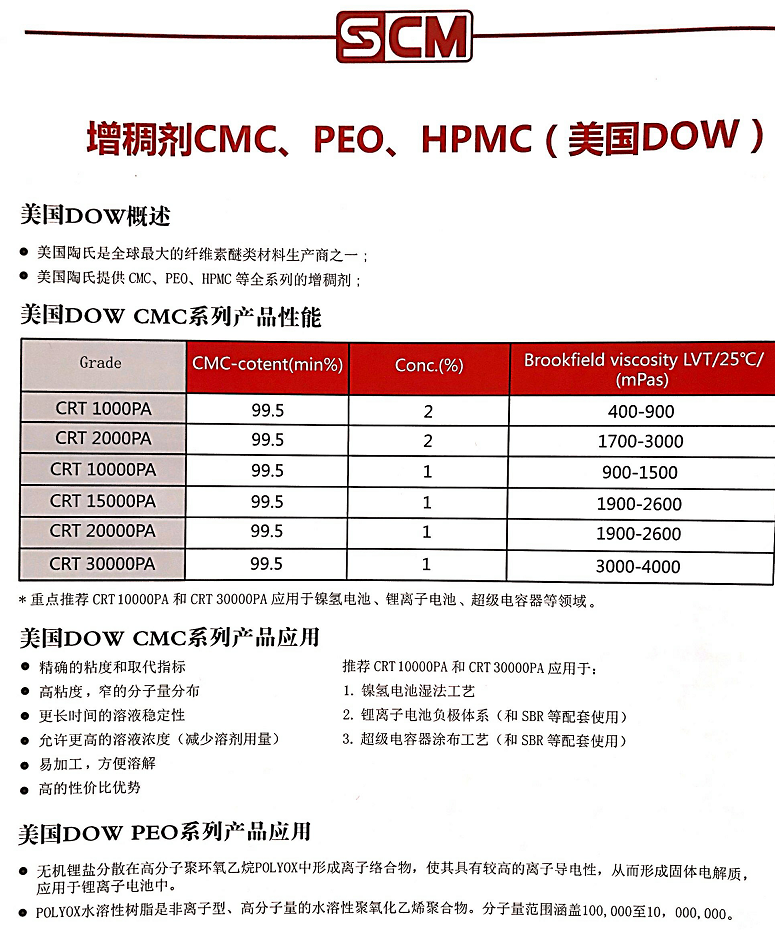 增稠剂CMC、PEO、HPMC（美国DOW） CAT 2000PA
