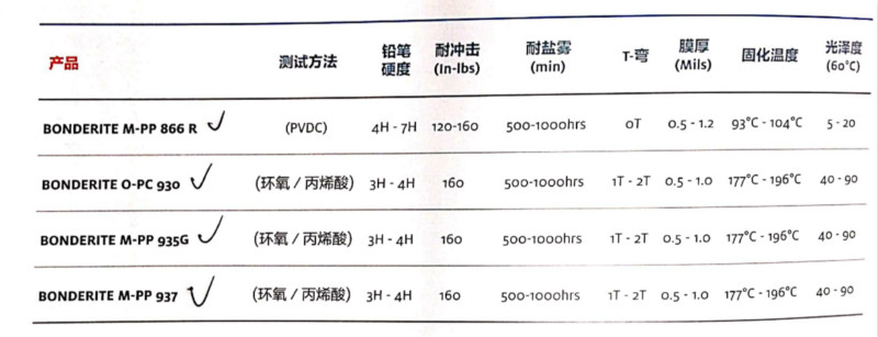 汉高自泳漆 BONDERITE O-PC 930表面处理剂