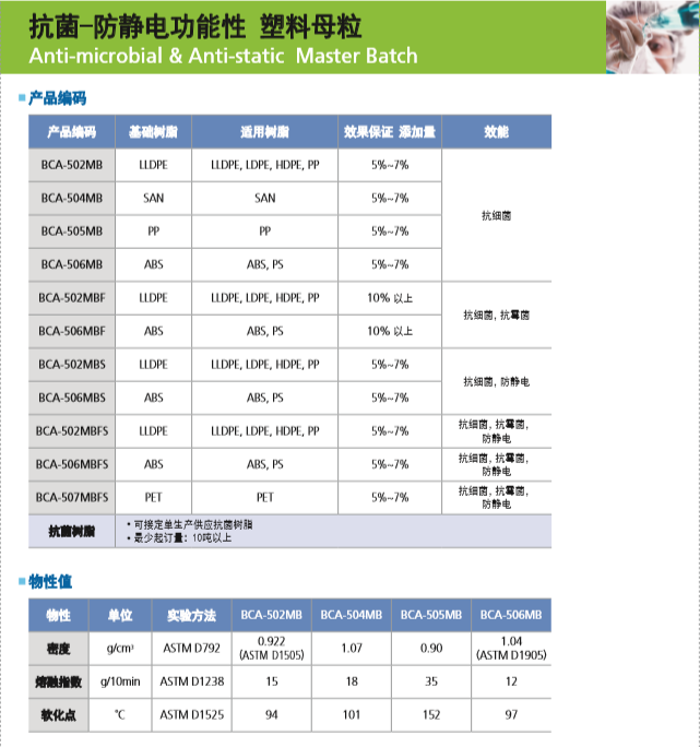 韩国MST ABS抗菌防静电塑料母粒BCA-506MBS 薄膜吹塑层压 FDA认证