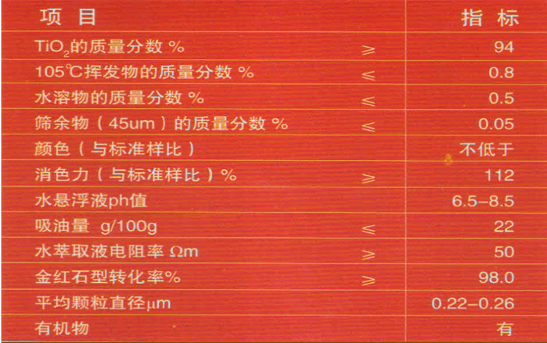 四川攀枝花R5566金红石型钛白粉高遮盖力通用型二氧化钛