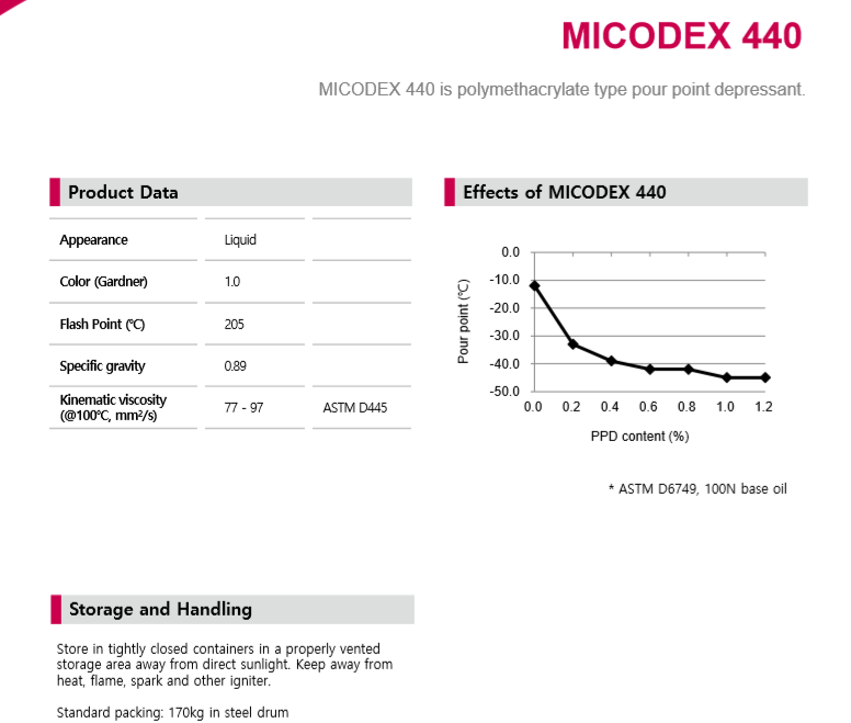 美源润滑油添加剂 MICODEX 440 降凝剂
