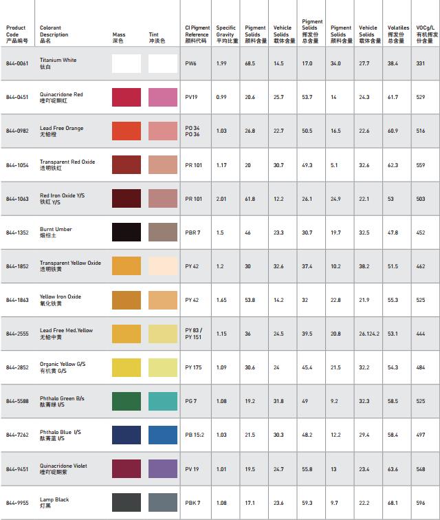 赢彩溶剂型色浆Chroma-chem® 844钛白0061