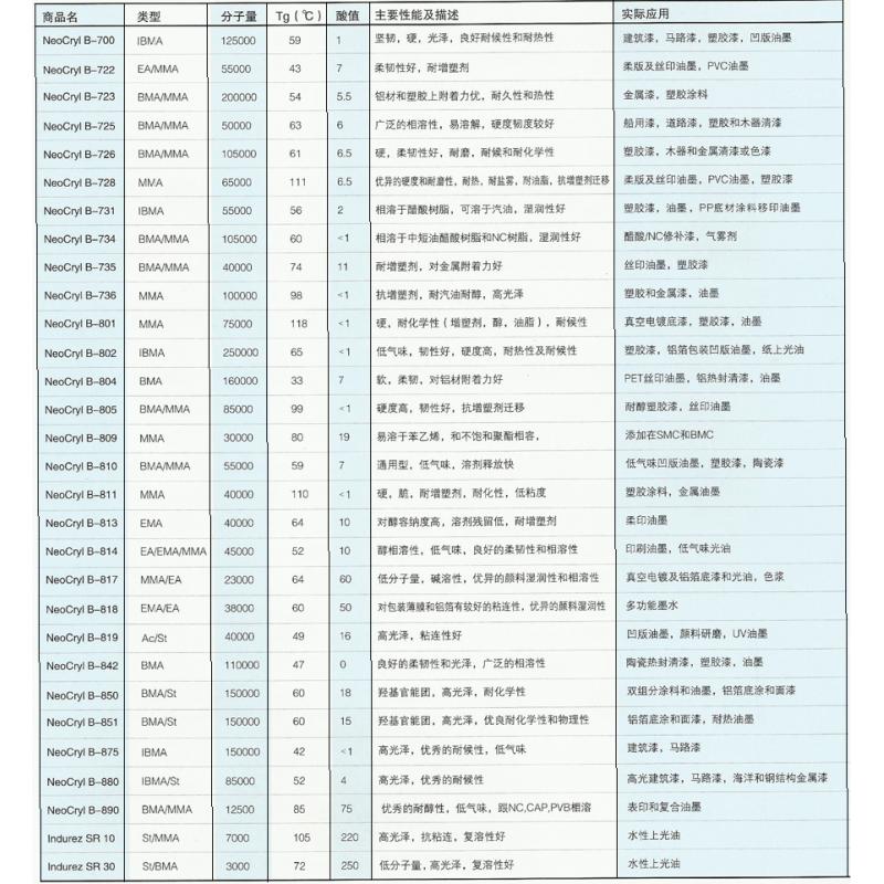 帝斯曼利康固体丙烯酸树脂B-885(原B-735)