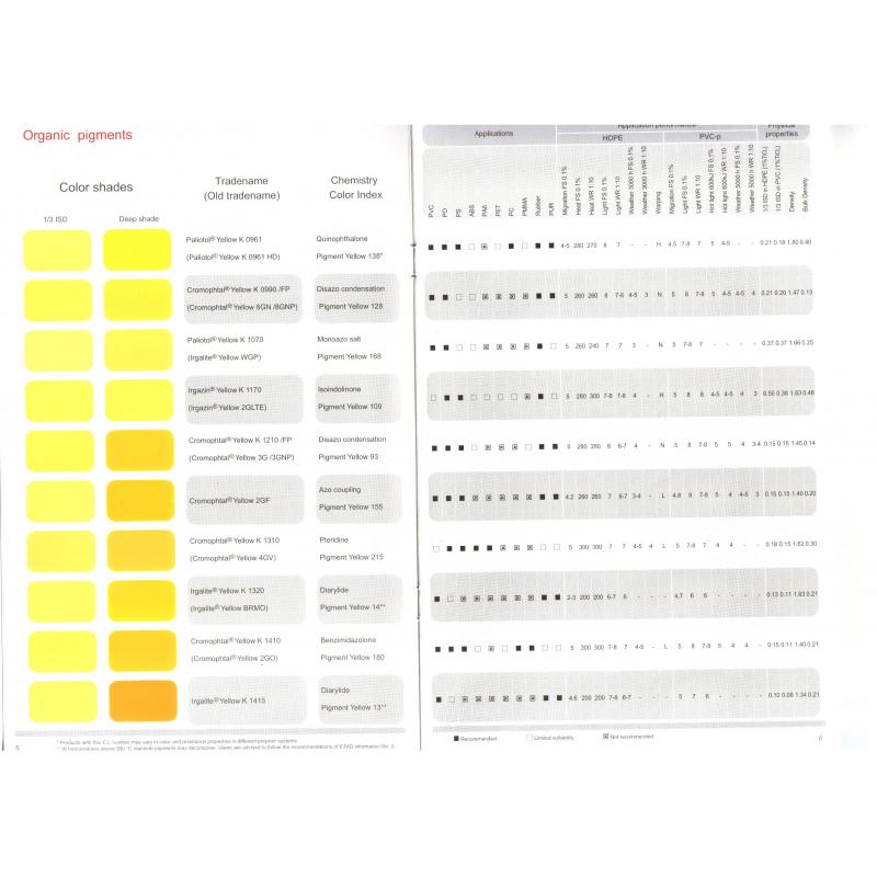 德国巴斯夫K1070/汽巴艳佳丽黄WGP