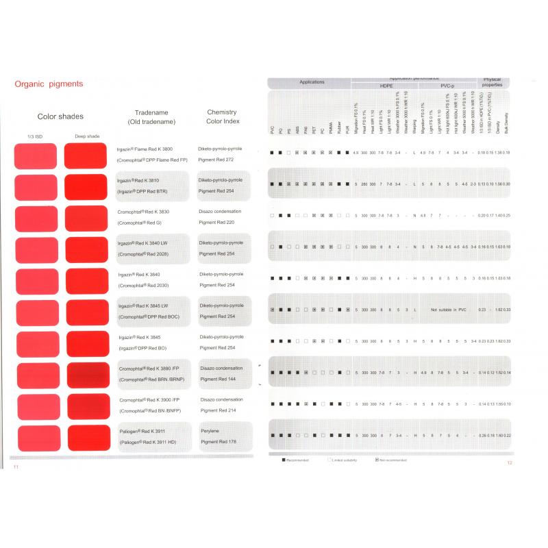 德国巴斯夫K3840汽巴固美透红2030