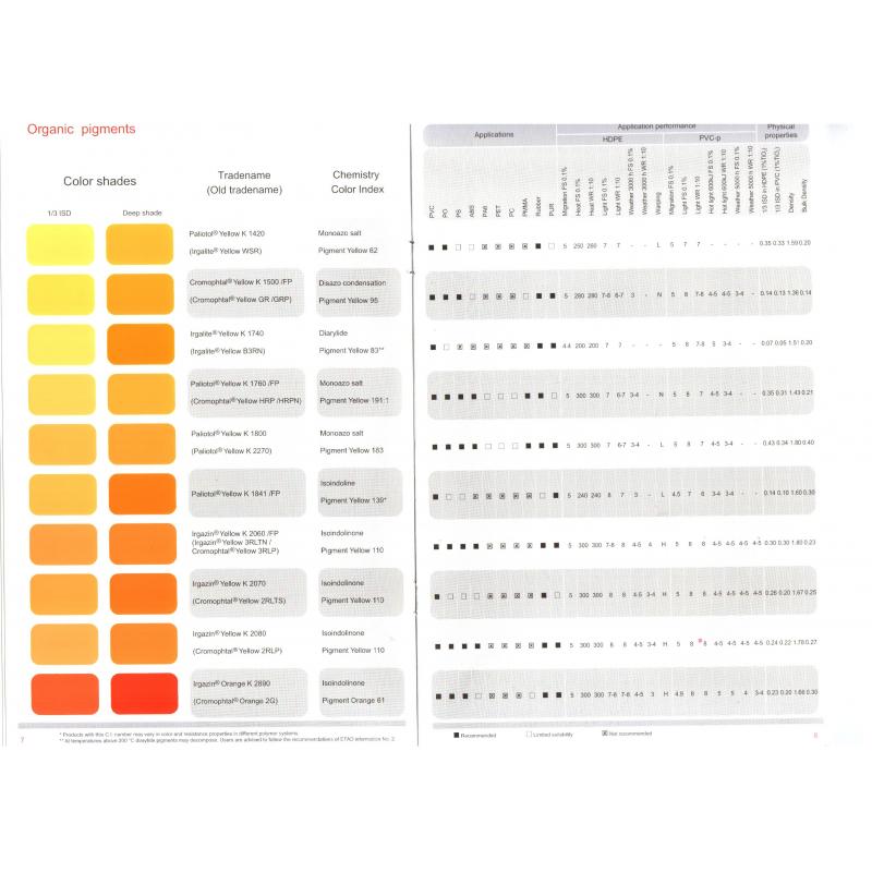 德国巴斯夫K1841FP/黄色