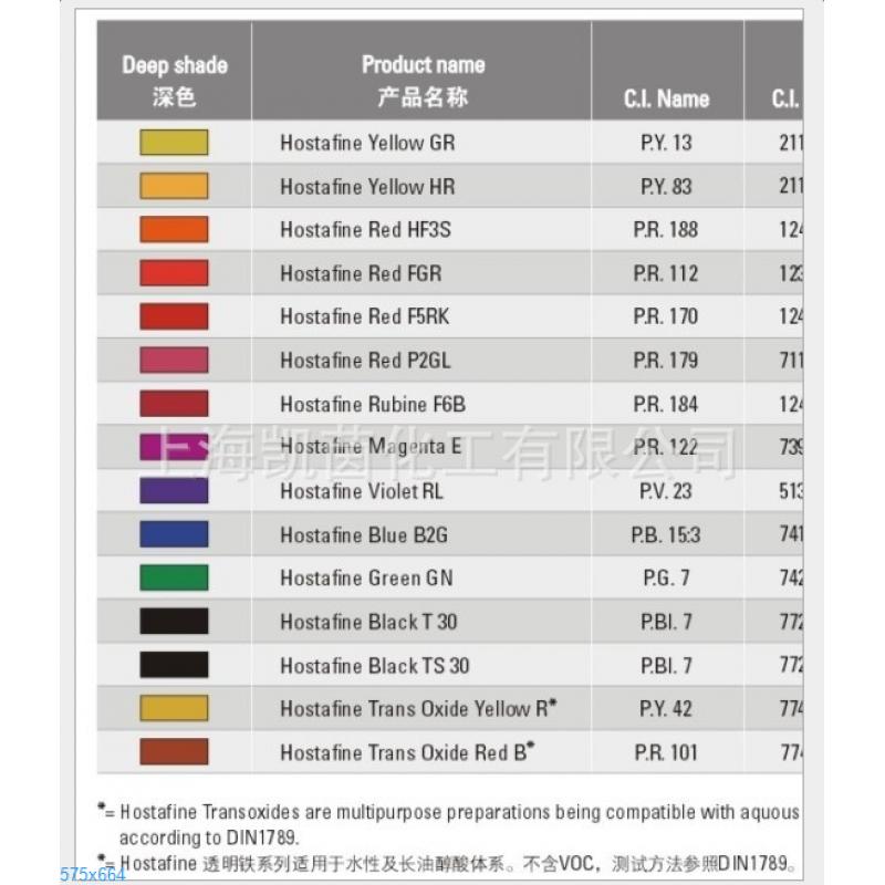 科莱恩Hostaperm水性色浆黑色T30