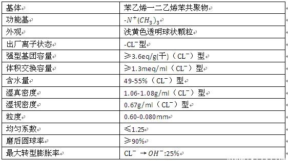 罗门哈斯强酸性阳离子交换树脂AMBERJET 4000CL 罗门哈斯强酸性阳离子交换树脂AMBERJET 4000CL