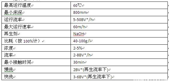 罗门哈斯强酸性阳离子交换树脂AMBERJET 4000CL 罗门哈斯强酸性阳离子交换树脂AMBERJET 4000CL