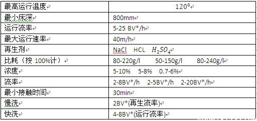 罗门哈斯强酸性阳离子交换树脂AMBERLITE IR120NA 罗门哈斯强酸性阳离子交换树脂AMBERLITE IR120NA