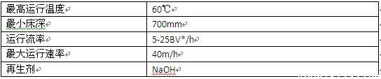 罗门哈斯强酸性阳离子交换树脂AMBERLITE IRA 402CL 罗门哈斯强酸性阳离子交换树脂AMBERLITE IRA 402CL