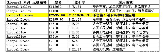 巴斯夫Sicopal棕K2595FG无机颜料 巴斯夫Sicopal棕K2595FG无机颜料
