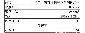 巴斯夫液态防锈复合剂IRGACOR L17 