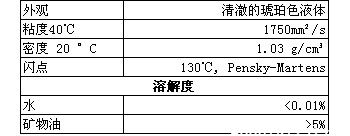 巴斯夫油溶性缓蚀剂IRGACOR  NPA