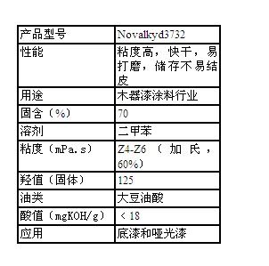 醇酸树脂Novalkyd3732