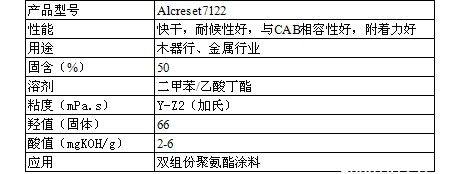 帝斯曼羟基丙烯酸树脂Alcreset7122