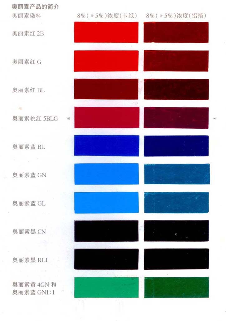 德国巴斯夫金属络合染料奥丽素蓝755汽巴蓝BL