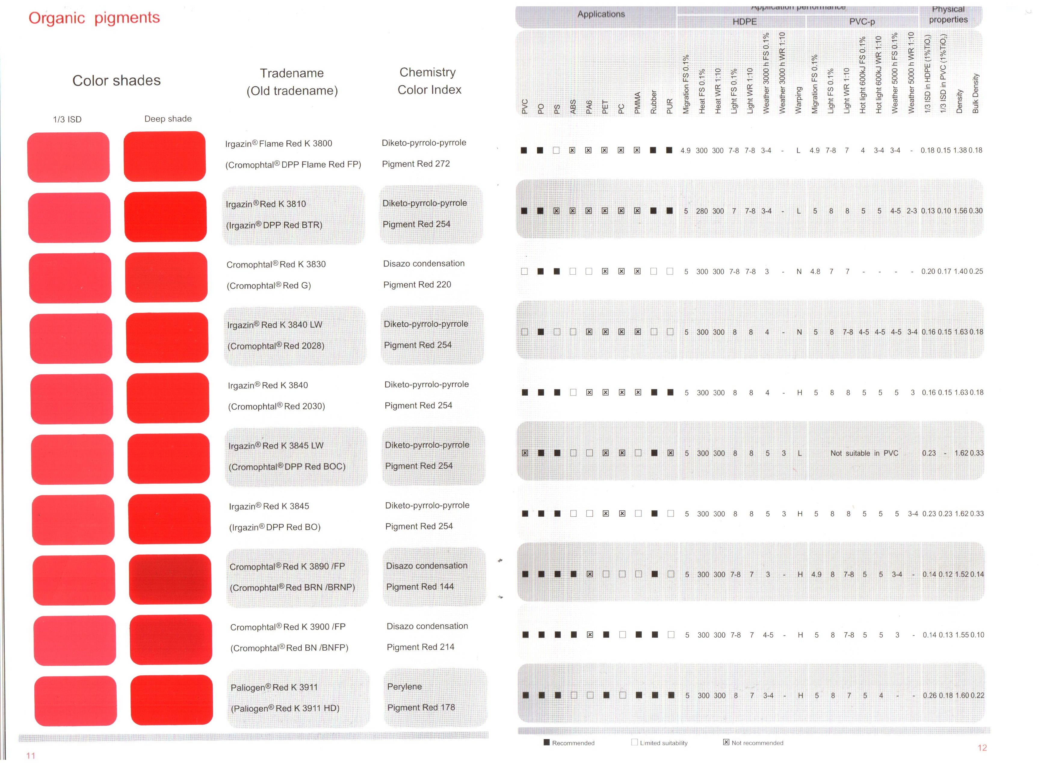 德国巴斯夫有机颜料红K3840SQ