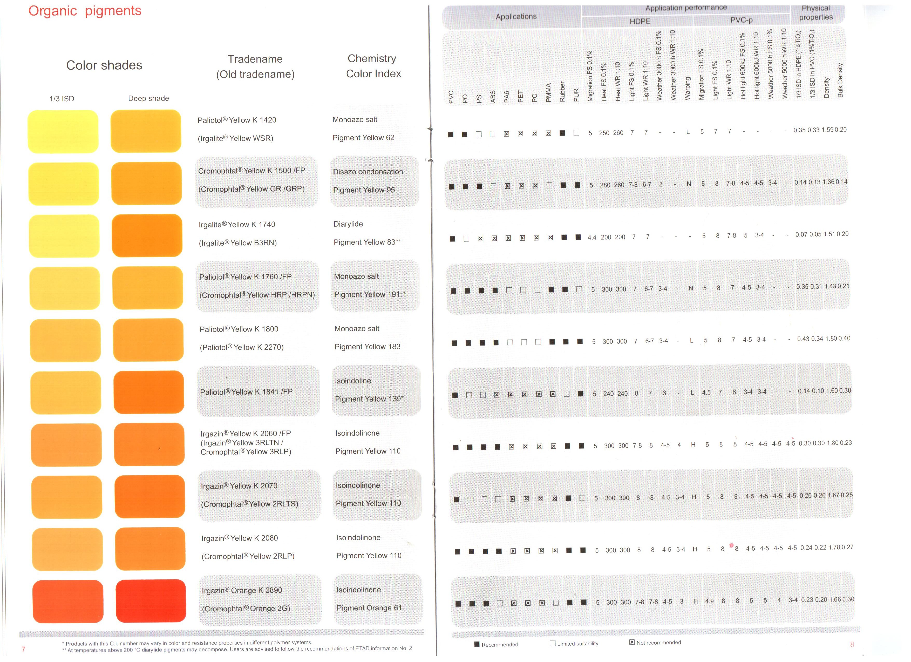 德国巴斯夫有机颜料黄K1760FP