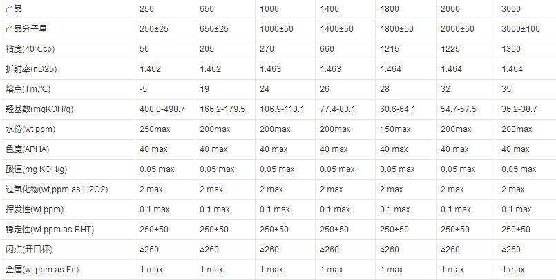 日本三菱聚四氢呋喃PTMEG2000