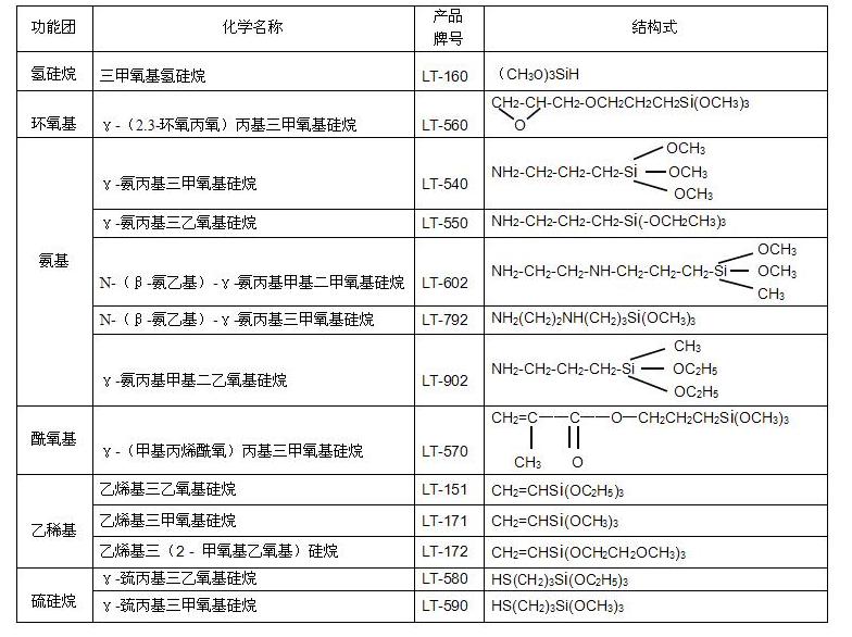 国产偶联剂KH560 LT560