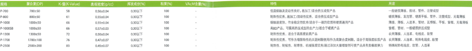 韩华PVC糊树脂P-2500