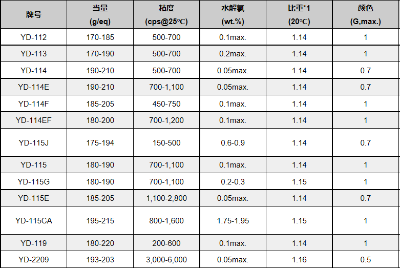 甲基丙烯酸酯甲基丙烯酸13烷基酯C13MA