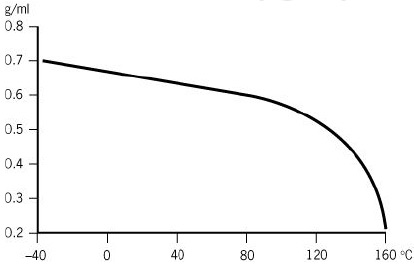 伊士曼溶剂三甲胺-40％溶液（TMA-40）
