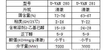 三井化学丁醚化三聚氰胺树脂U-VAN 280 U-VAN 281 三井化学丁醚化三聚氰胺树脂U-VAN 280 U-VAN 281