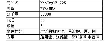 帝斯曼利康固体丙烯酸树脂B-725 帝斯曼利康固体丙烯酸树脂B-725
