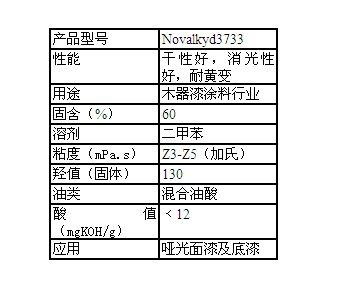 醇酸树脂Novalkyd3733