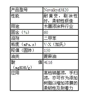 DSM帝斯曼醇酸树脂Novalkyd3820 DSM帝斯曼醇酸树脂Novalkyd3820