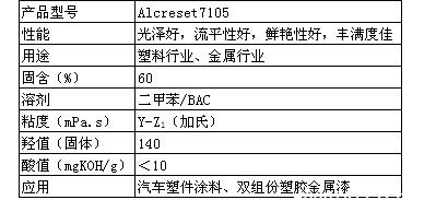 帝斯曼羟基丙烯酸树脂Alcreset7105