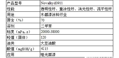 帝斯曼醇酸树脂Novalkyd3911 