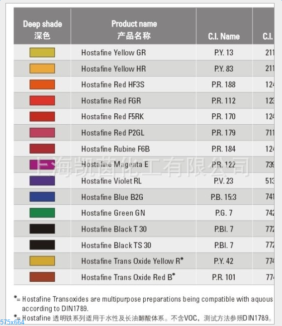 科莱恩Hostaperm水性色浆黑色T30 全国包邮